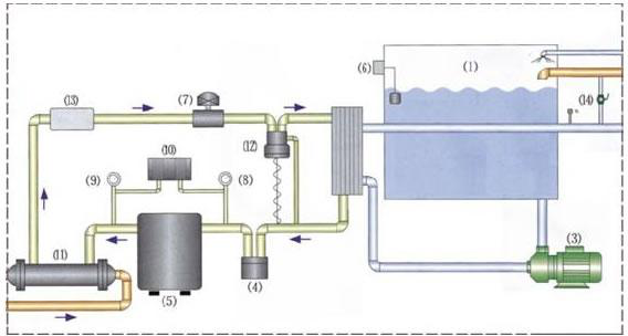 工業(yè)冷水機(jī)原理圖及機(jī)組特性 工業(yè)冷水機(jī)原理圖及機(jī)組特性